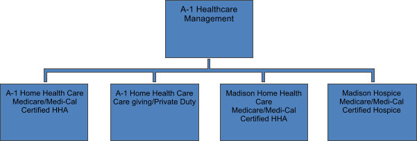 Community Health Center My Chart